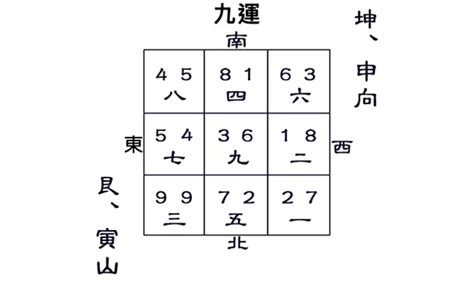 九運坤山艮向|九運艮山坤向／寅山申向宅運盤風水詳解